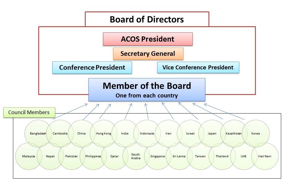 New Structure of ACOS.jpg